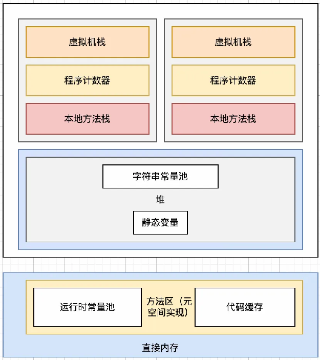 class常量池、运行时常量池和字符串常量池的关系