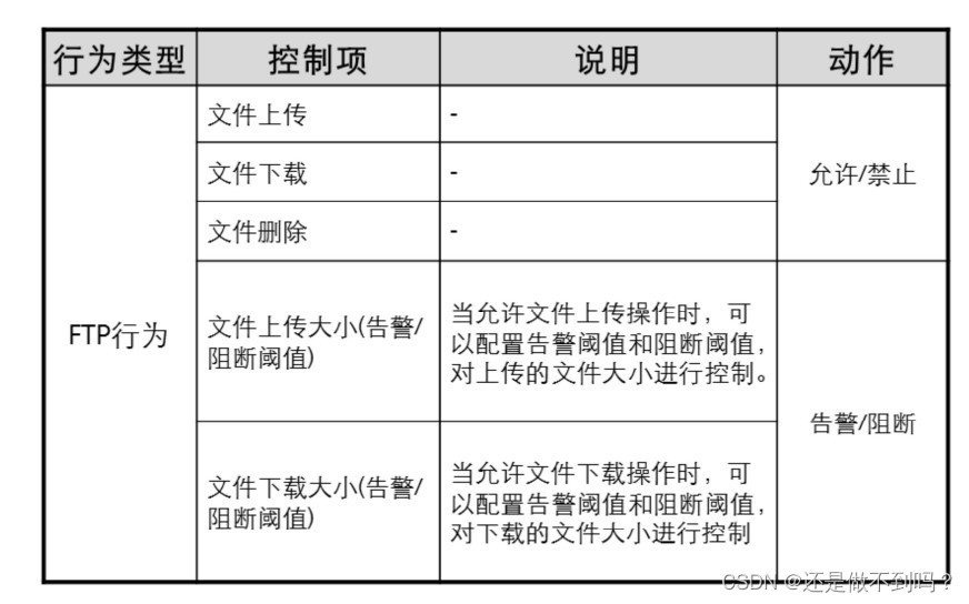 网络防御-内容过滤技术