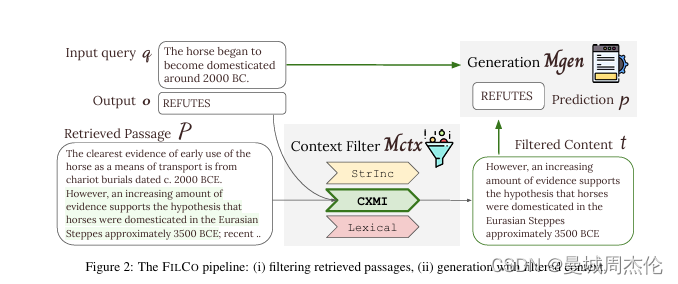 自然语言处理:<span style='color:red;'>第</span><span style='color:red;'>三</span><span style='color:red;'>十</span><span style='color:red;'>三</span><span style='color:red;'>章</span>FILCO：过滤<span style='color:red;'>内容</span><span style='color:red;'>的</span>RAG