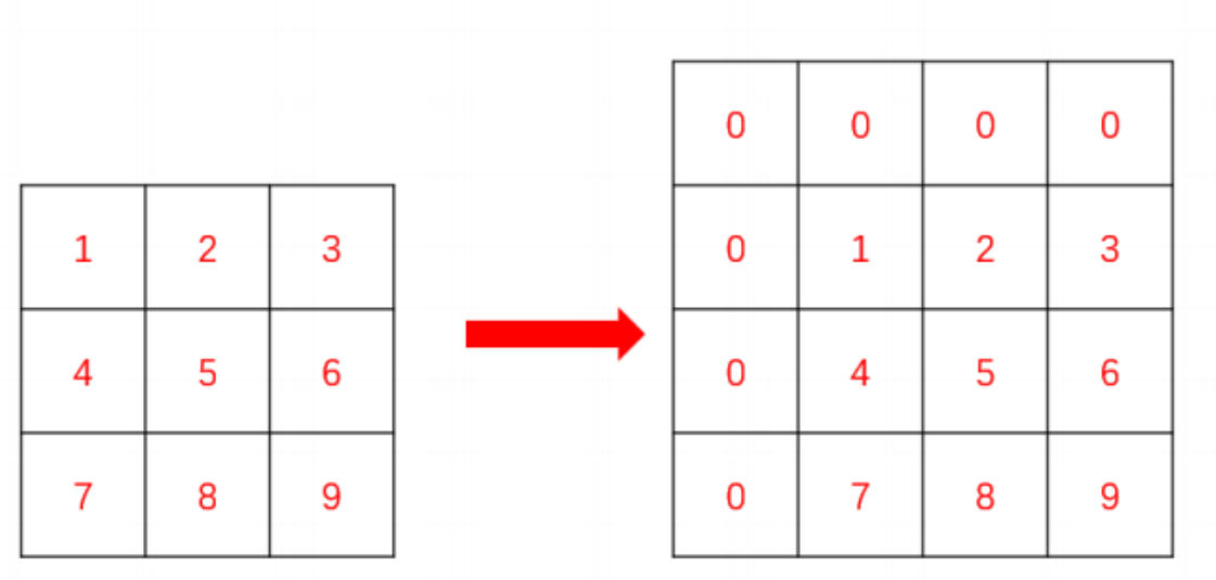 每日OJ题_算法_前缀和②_牛客DP35 【模板】二维前缀和