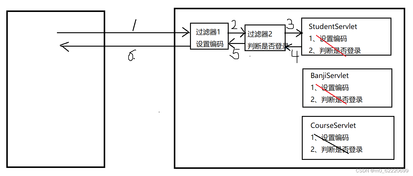 Java复习第二十天学习笔记（过滤器Filter），附有道云笔记链接