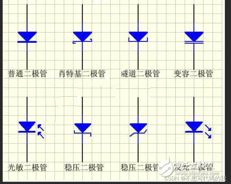 电源小白入门学习3——电源系统常见元件选型MOS管、二极管、电感篇