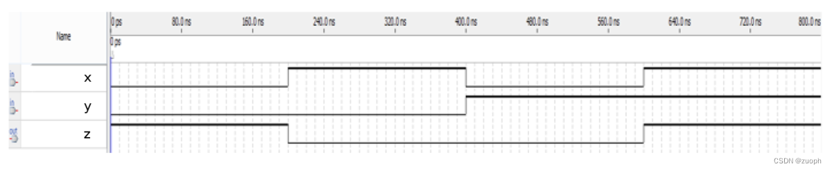 hdlbits系列verilog解答（mt2015_q4b）-53