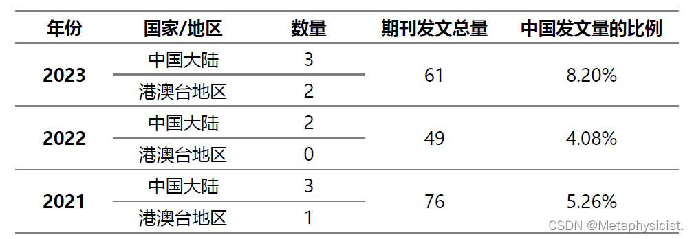 文献学习-13-机器人顶刊IJRR近期国人新作(2024.3)