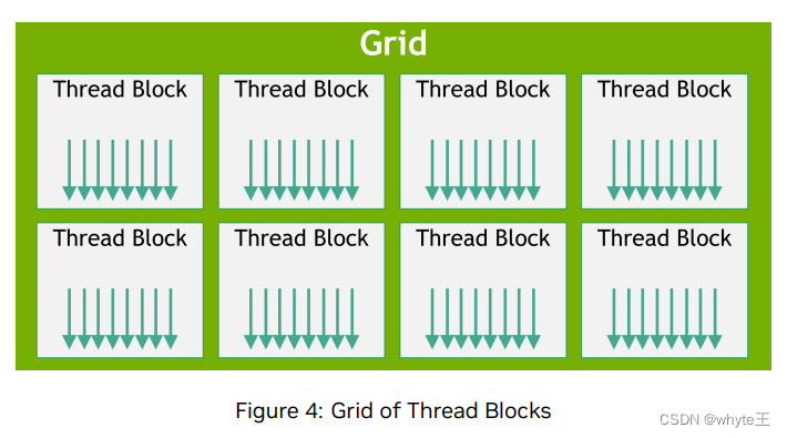 CUDA <span style='color:red;'>12</span>.<span style='color:red;'>4</span>文档<span style='color:red;'>2</span> 内核&<span style='color:red;'>线</span>程架构