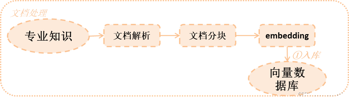 检索增强生成RAG系列3--RAG优化之文档处理