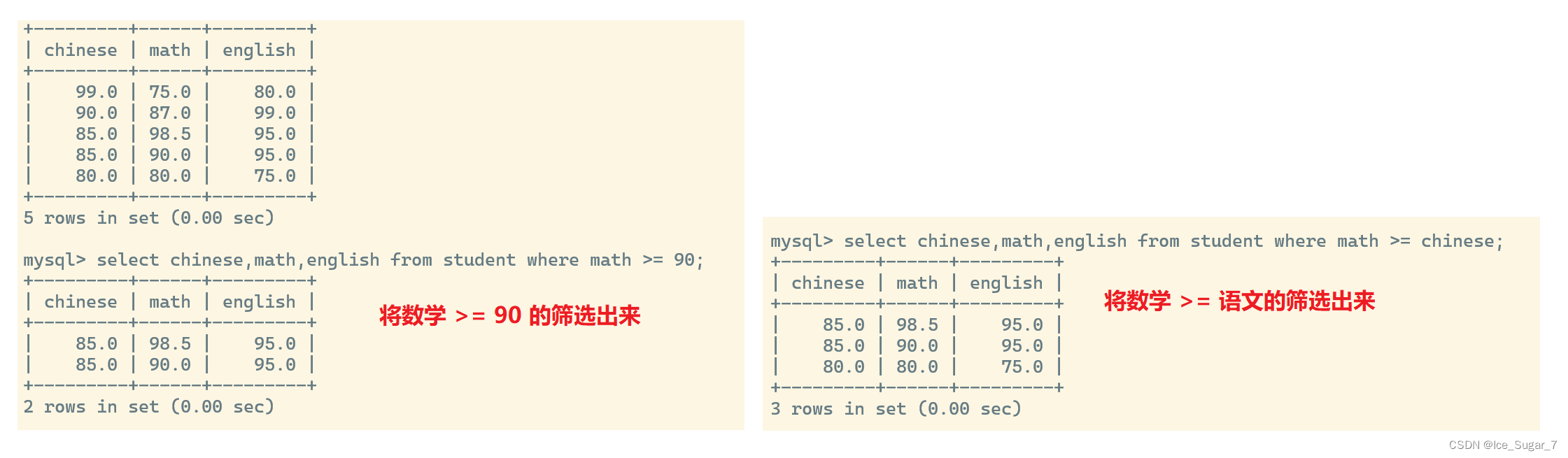 「MySQL」增删查改