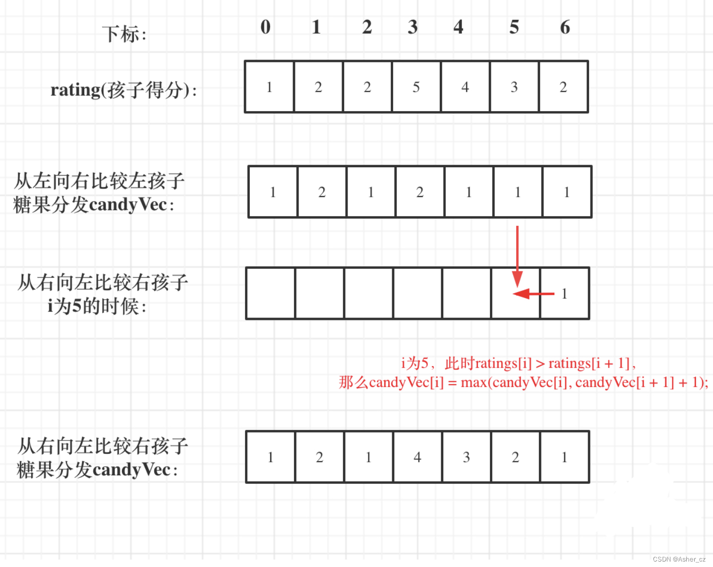 算法 第34天 贪心3