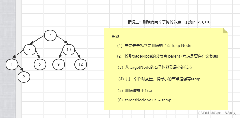 树--排序二叉树的删除