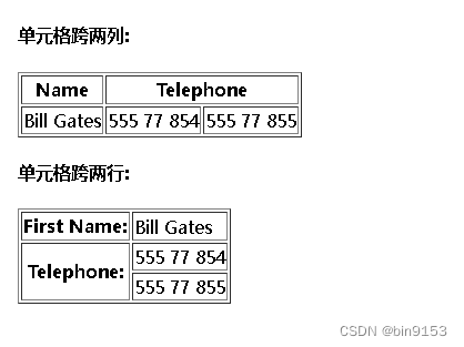 html中 table的 colspan和rowspan