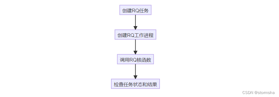 一个比 Celery 轻量好用的异步任务工具