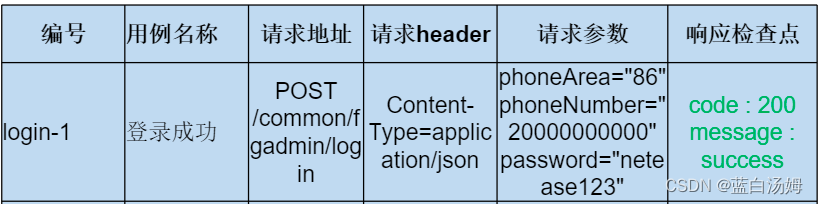 接口自动化测试框架设计