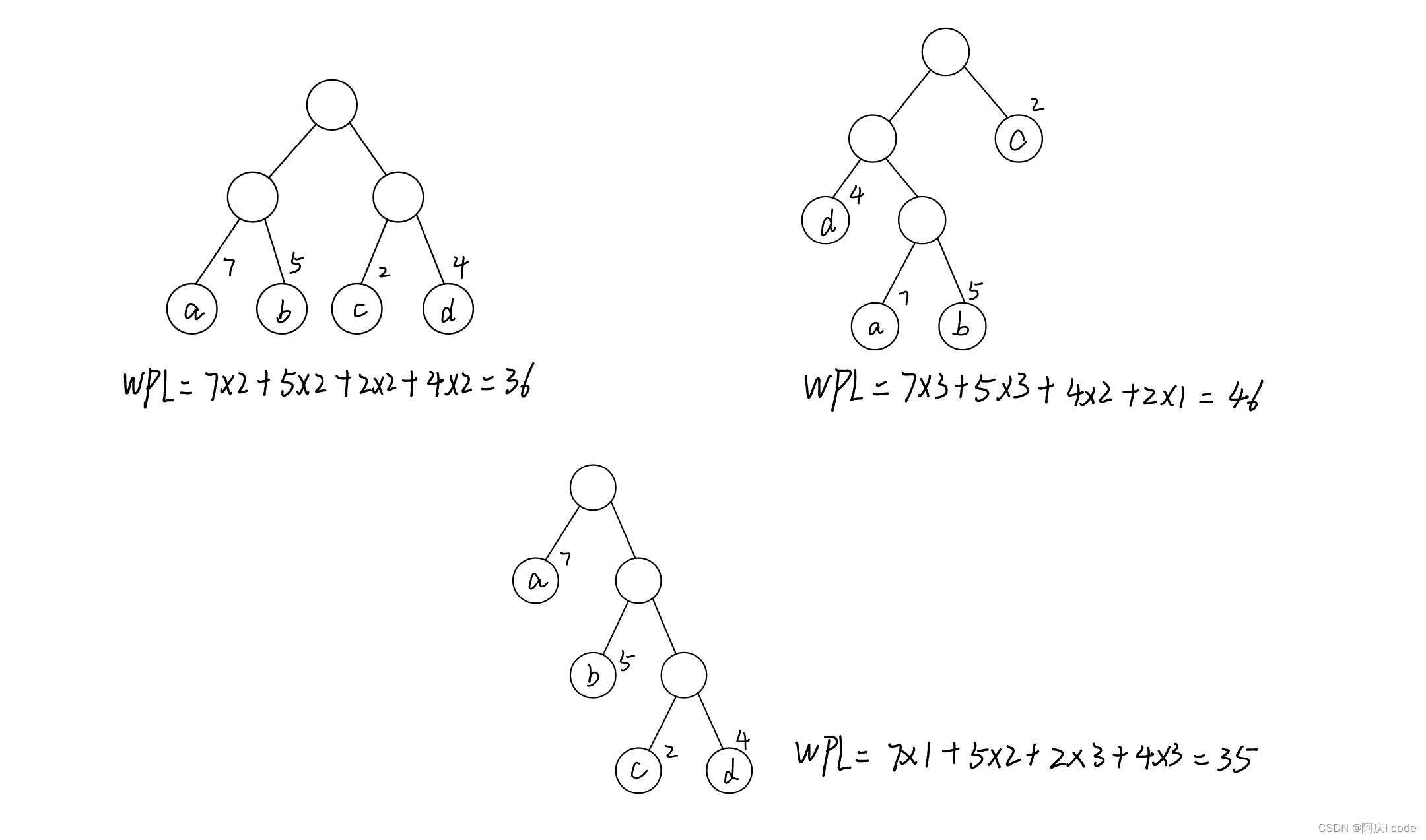 <span style='color:red;'>数据</span><span style='color:red;'>结构</span>—基础<span style='color:red;'>知识</span>（15）：<span style='color:red;'>哈</span><span style='color:red;'>夫</span><span style='color:red;'>曼</span><span style='color:red;'>树</span>