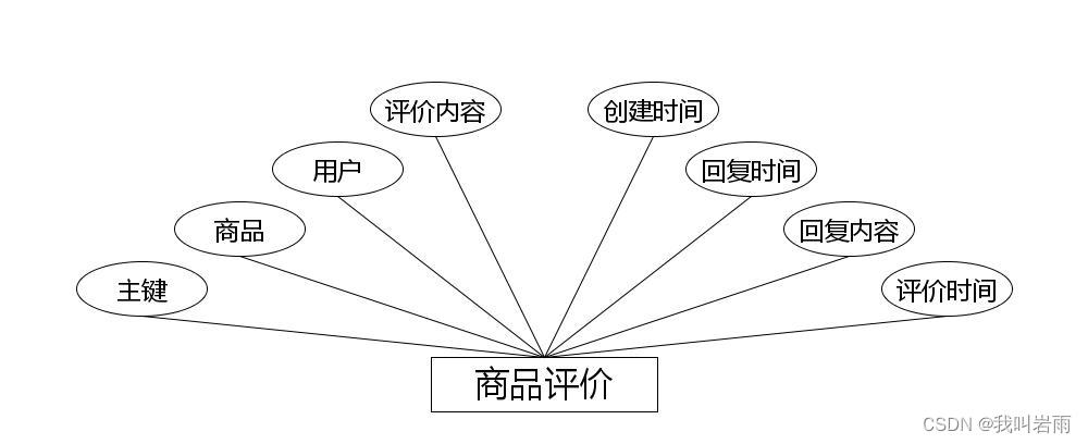 基于Java的校园二手交易小程序的设计与实现(源码+数据库+文档)，基于Java的校园二手交易小程序全面设计与实现指南（含源码、数据库及文档），基于Java的校园二手交易小程序全面设计与实现（含源码、数据库及文档详解） 第14张