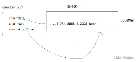 Linux网络——端口号理解与UDP协议