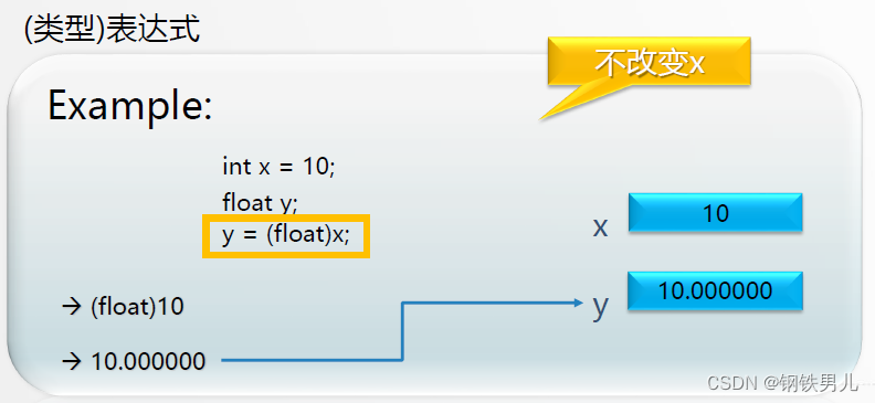 C++ 优先级与结合性