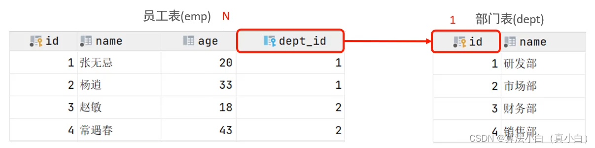 Mysql学习（八）——多表查询