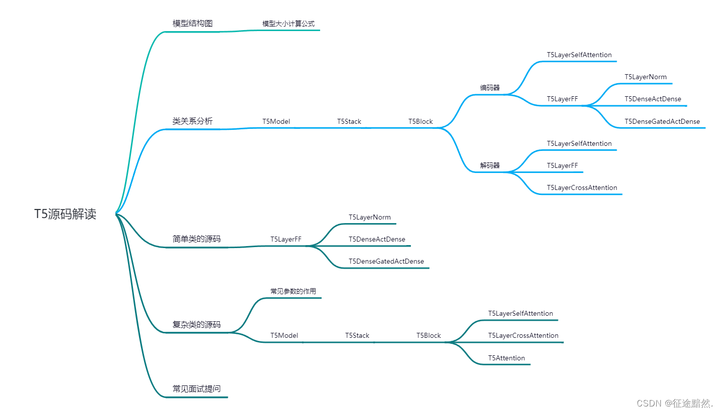 【T5模型源码】深入T5模型：源码解析与实现细节
