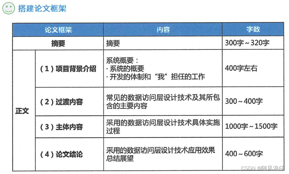 论文篇05-论文范文-论数据访问层设计技术及其应用（2024年软考高级系统架构设计师冲刺知识点总结系列文章）