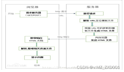 nodejs湖北省智慧乡村旅游平台-计算机毕业设计源码00232