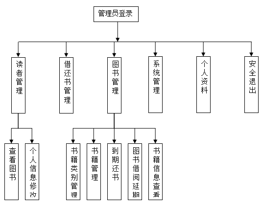 基于springboot+vue实现在线图书销售系统项目【项目源码+论文说明】计算机毕业设计