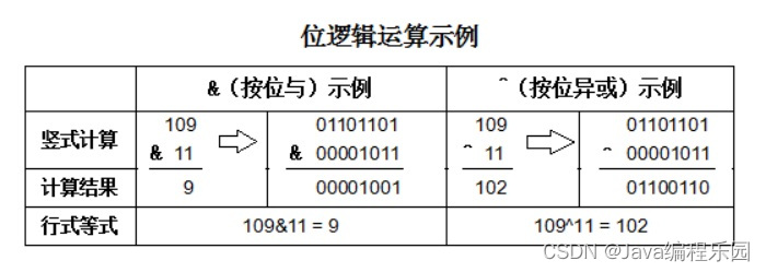 位运算示例