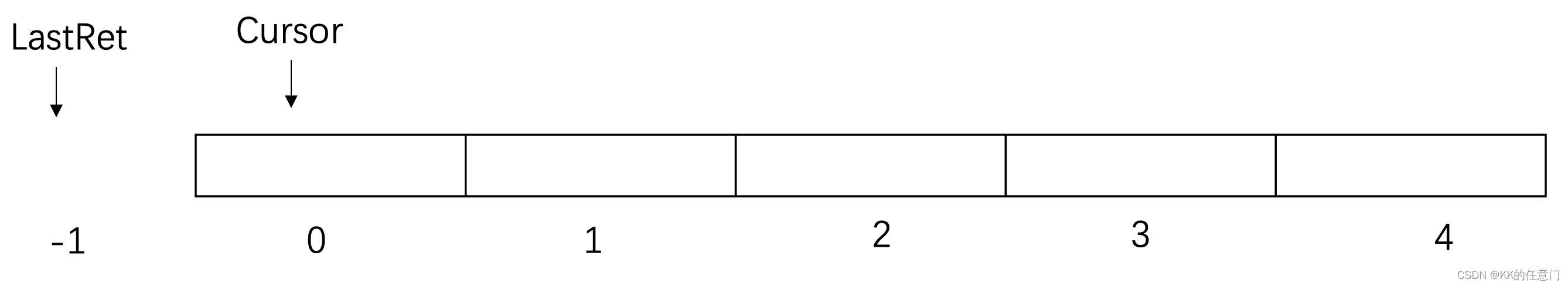 java源码解析 - Iterator