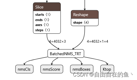 YOLOV5 <span style='color:red;'>TensorRT</span><span style='color:red;'>部署</span> BatchedNMS(engine<span style='color:red;'>模型</span>推理)(下)