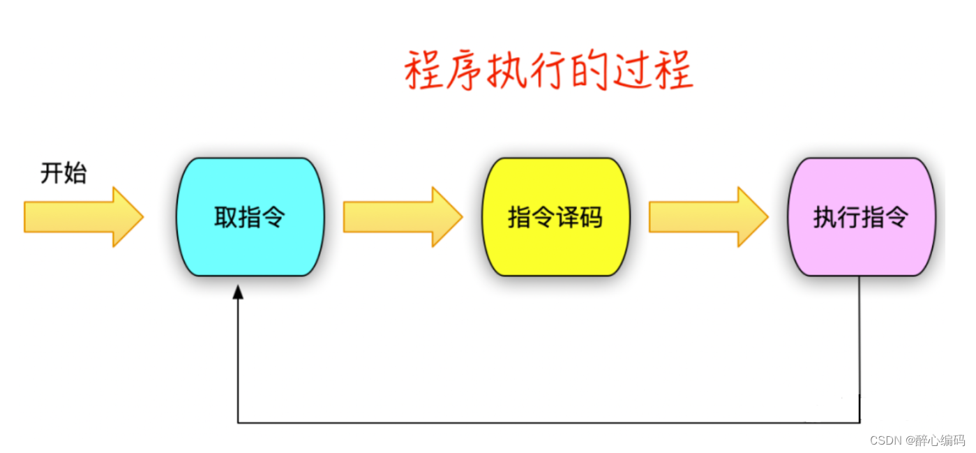 C<span style='color:red;'>与</span>C++<span style='color:red;'>编程</span>语言<span style='color:red;'>的</span><span style='color:red;'>区别</span>和<span style='color:red;'>联系</span>