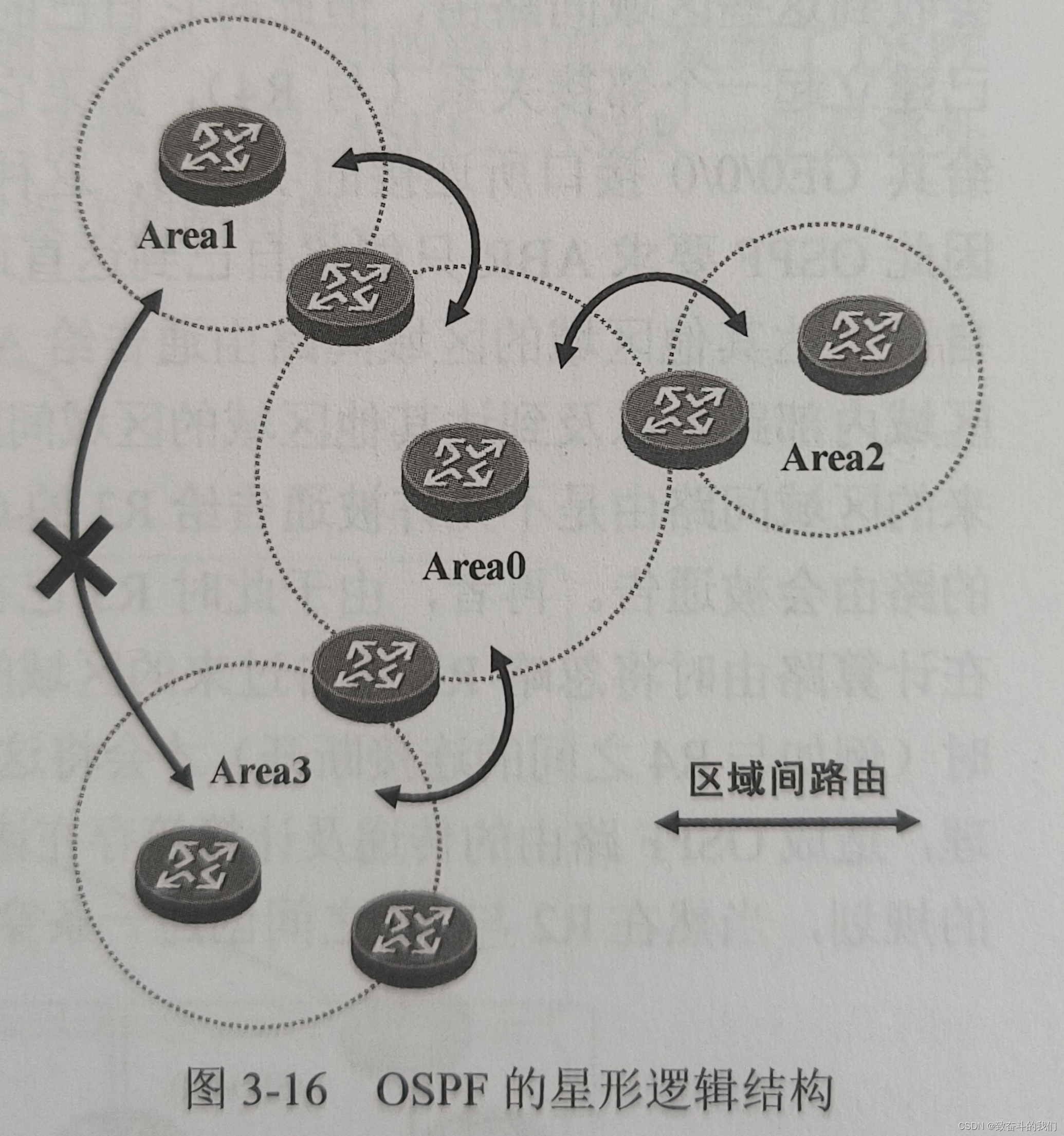 HCIP的学习（6）