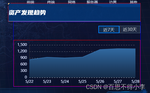 echarts做折线堆叠面积图充满撑<span style='color:red;'>满</span>整个<span style='color:red;'>div</span>，并且要大<span style='color:red;'>屏</span>的适配