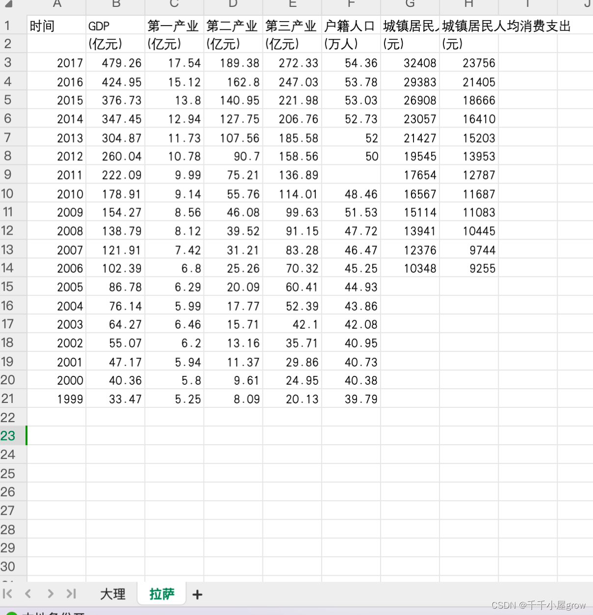 2024美赛E题数学建模思路代码数据分享