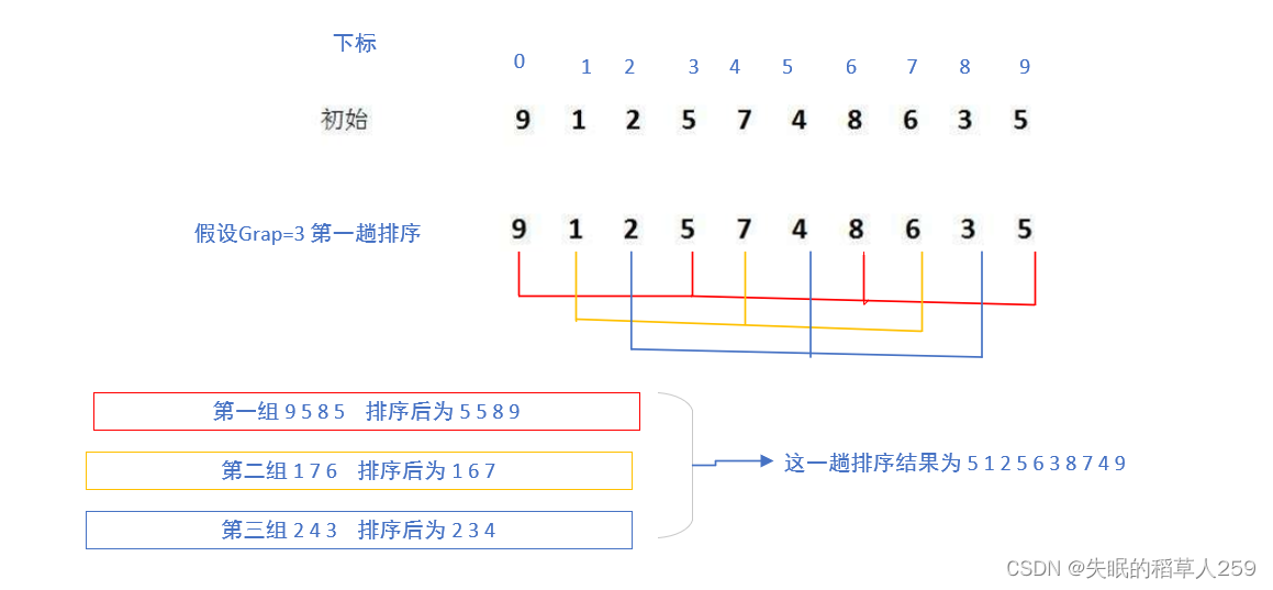 <span style='color:red;'>常见</span>排序<span style='color:red;'>算法</span>