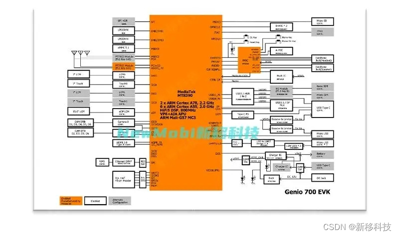 安卓主板MT8390(Genio 700)_MTK联发科Linux开发板方案