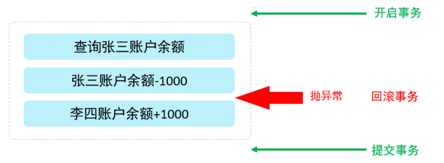 【MySQL】事务