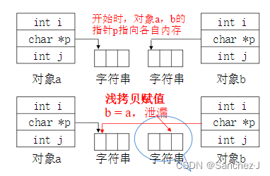 第5章 运算符重载