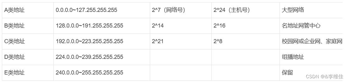 1.12号网络