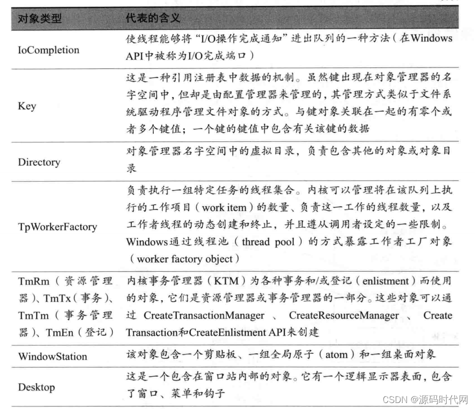 操作系统的主要功能_操作系统的描述_操作系统