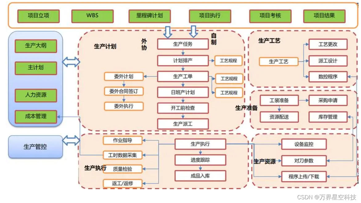 工厂如何最大化mes系统的价值