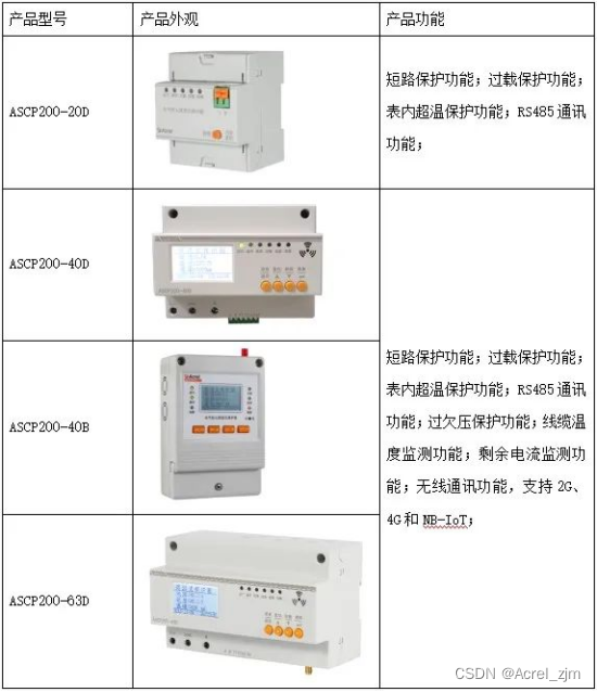 浅谈安科瑞灭弧式智慧用电在养老机构的应用——安科瑞赵嘉敏