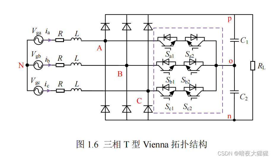 VIENNA数学模型推导_vienna拓扑-CSDN博客