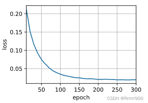 <span style='color:red;'>李</span><span style='color:red;'>沐</span><span style='color:red;'>62</span>_序列到序列学习seq2seq——<span style='color:red;'>自学</span><span style='color:red;'>笔记</span>