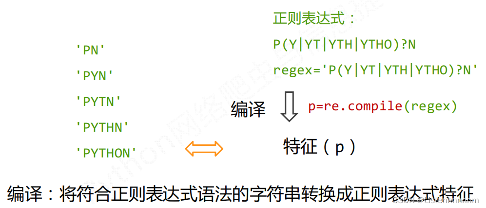 Python爬虫入门