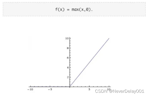 ReLU函数图