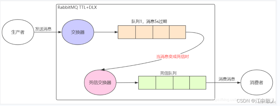 【云原生进阶之PaaS中间件】第四章RabbitMQ-4.1-原理机制与进阶特性