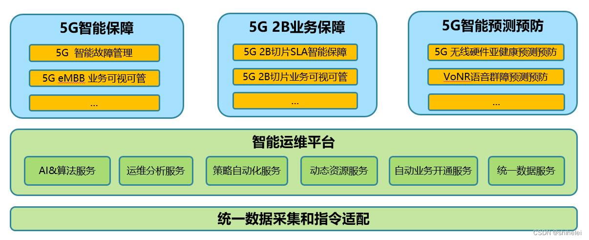 基于OBSAI协议的多模基站基带射频接口搭建指南-CSDN博客