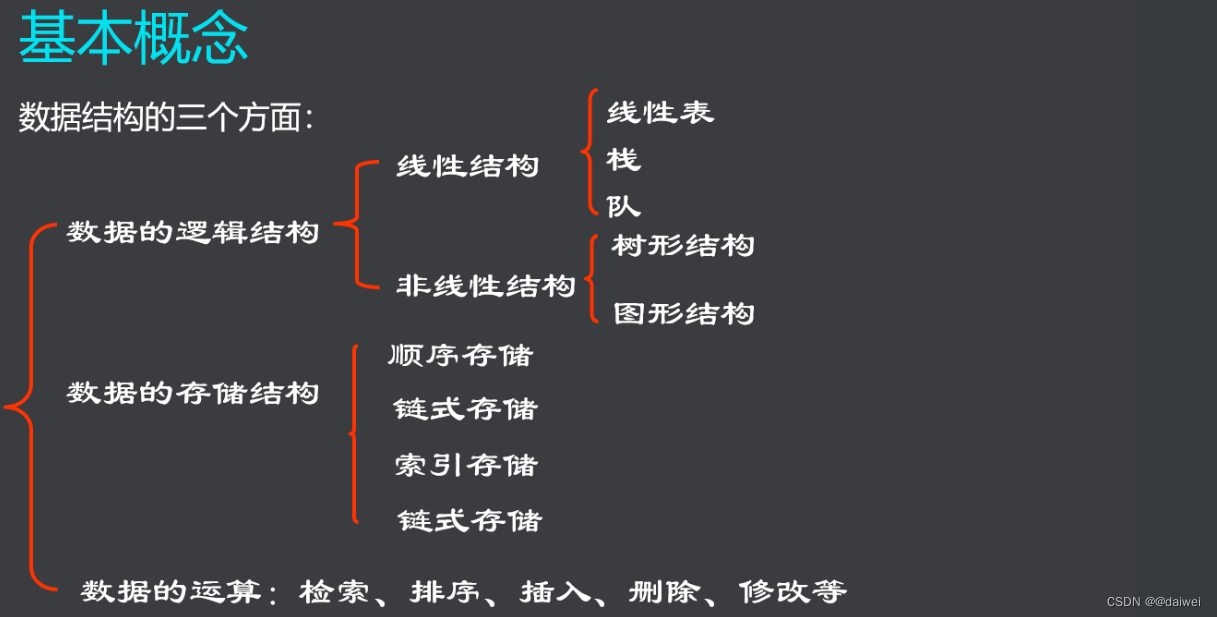 01 数据结构引入 和 顺序表