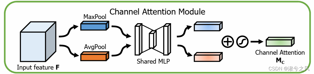 CBAM<span style='color:red;'>解析</span>及<span style='color:red;'>代码</span>（Pytorch）