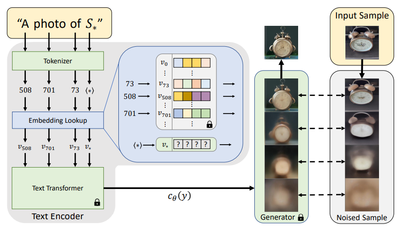 https://arxiv.org/pdf/2208.01618.pdf