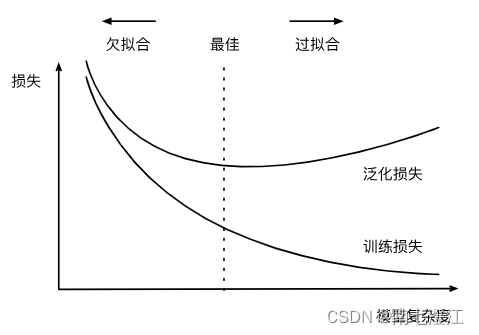 《动手学深度学习(PyTorch版)》笔记4.4